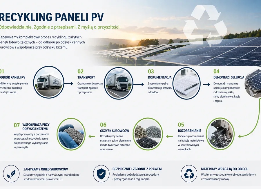 Recykling paneli fotowoltaicznych – REVO ENERGY